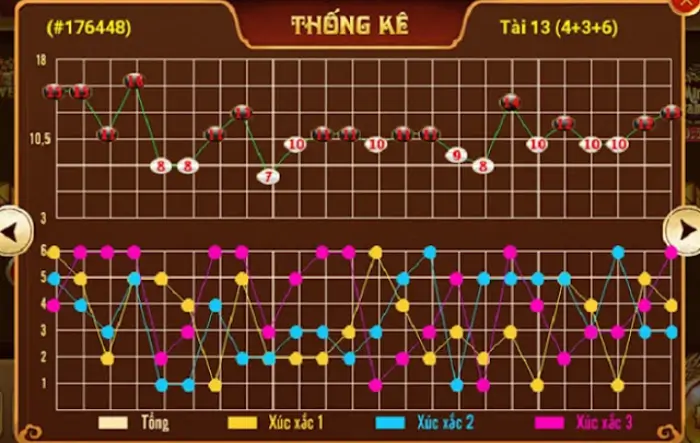 Kinh nghiệm khi soi tỷ lệ tài xỉu