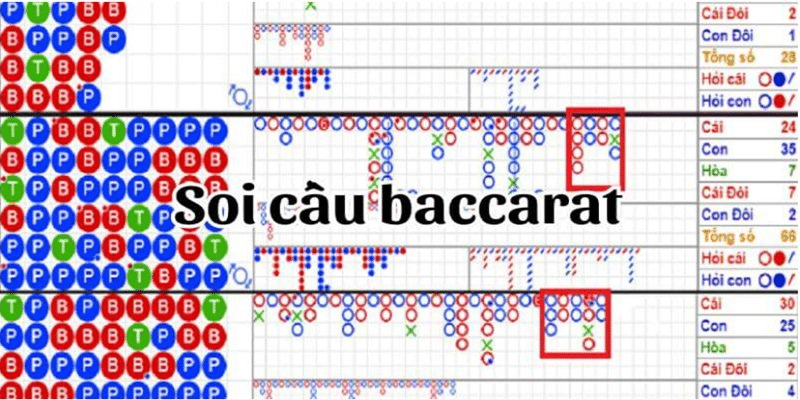 Tìm hiểu soi cầu Baccarat được hiểu là gì